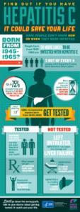 Hepatitis C Infographic1